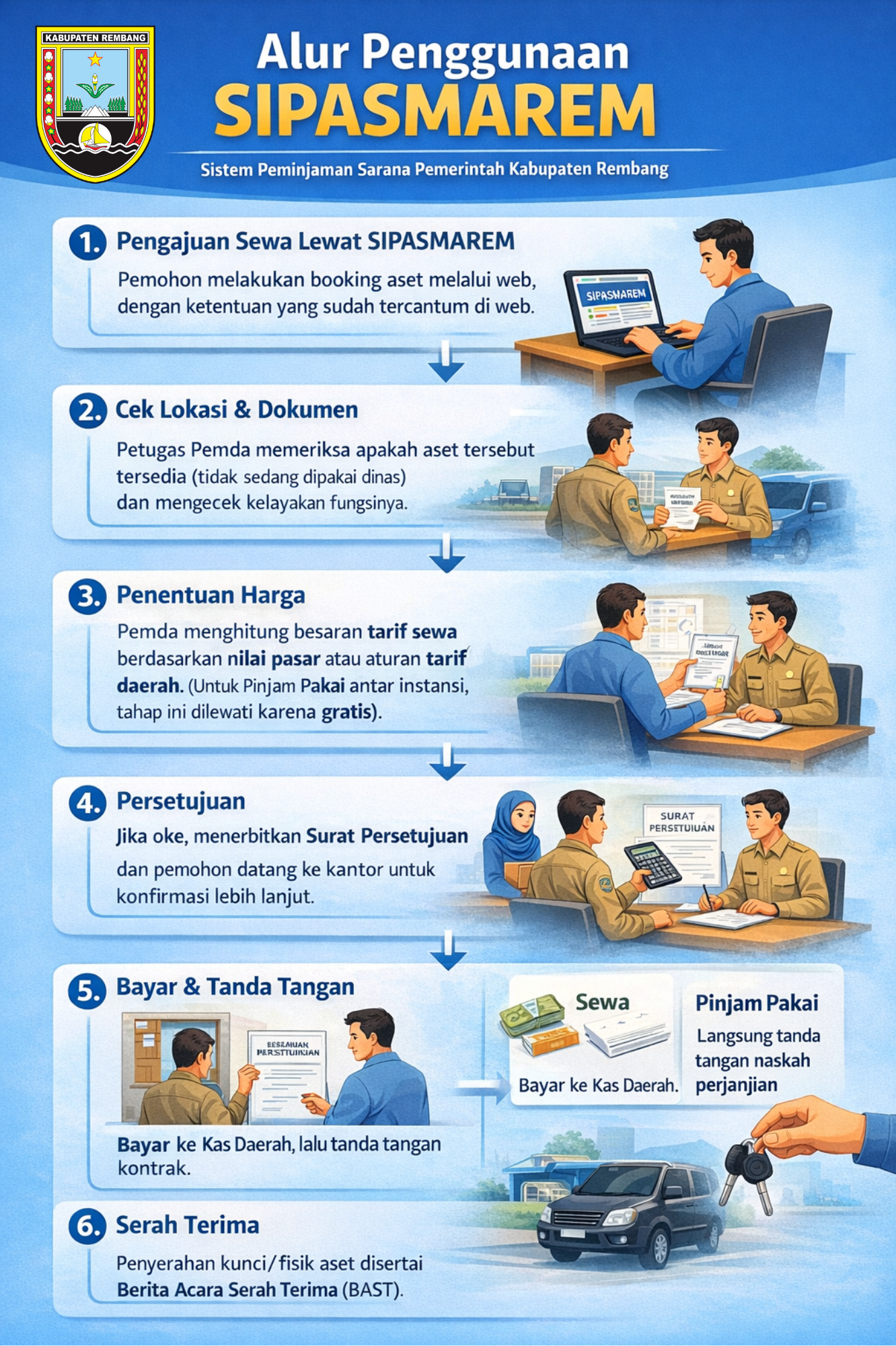 Infografis Alur SIPASAMREM